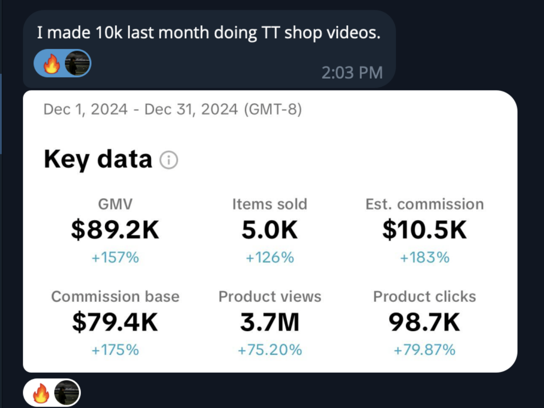 $89.2K · Dec 2024